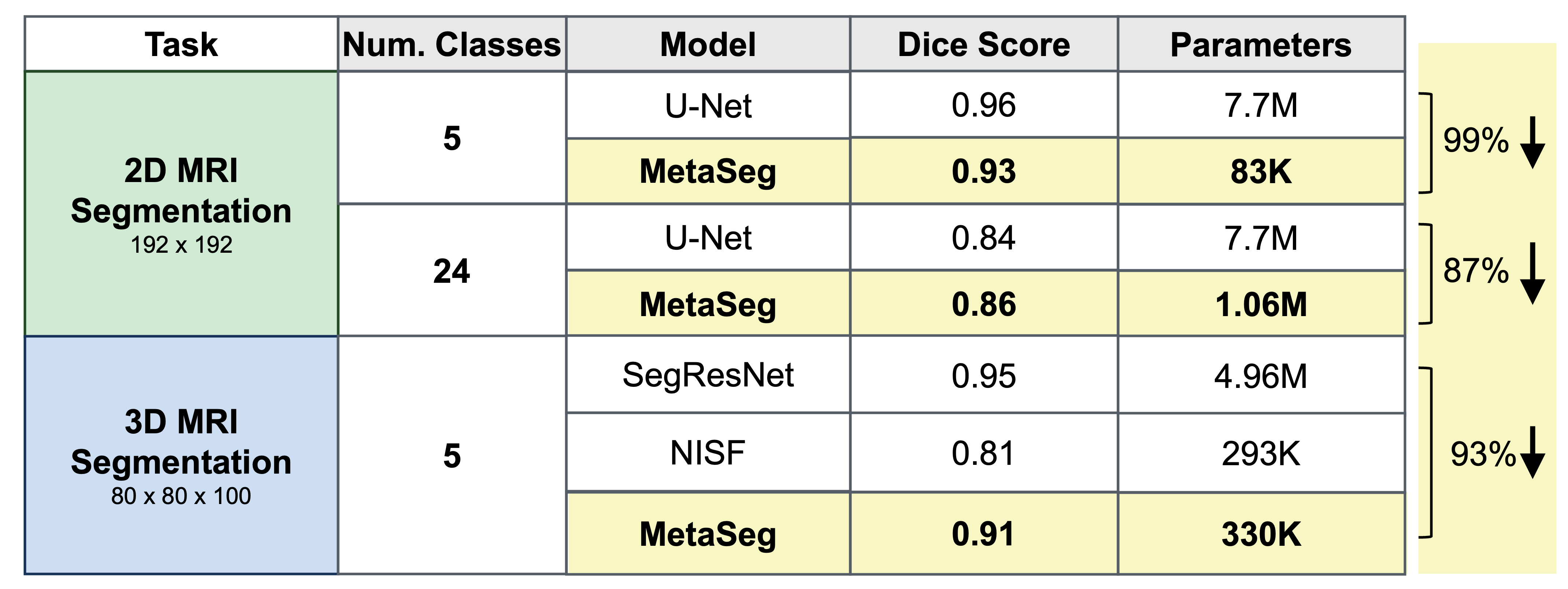 metaseg results fig