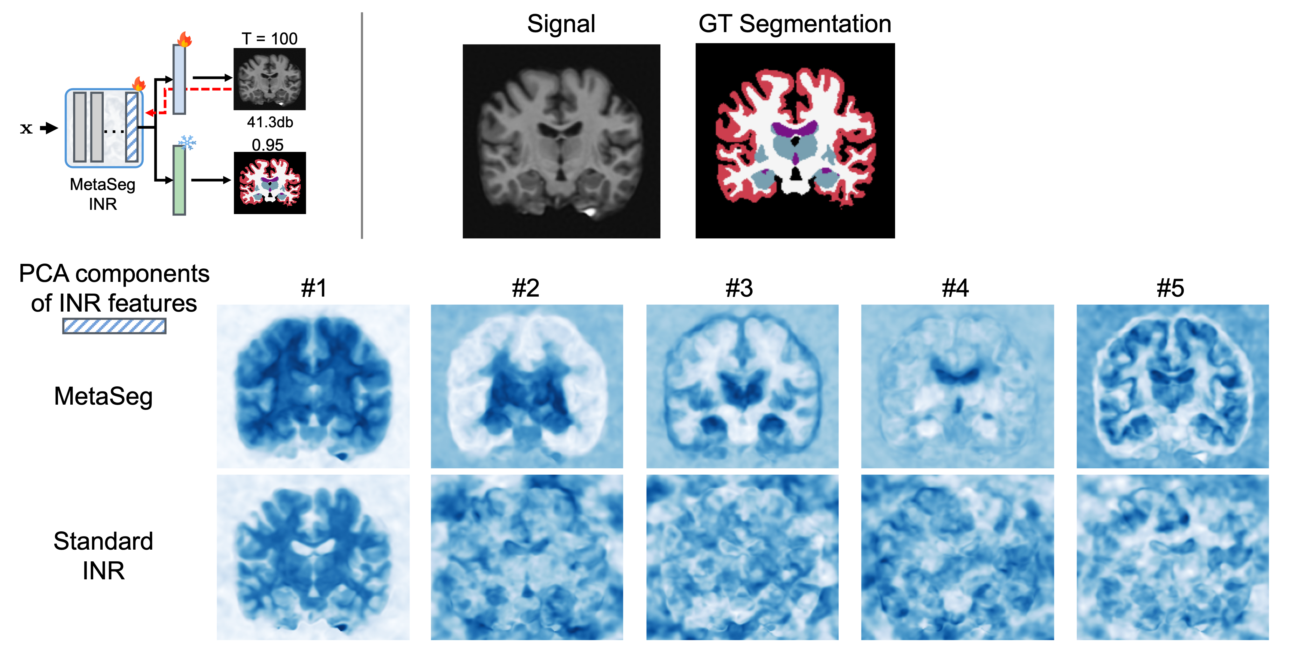 metaseg pca fig