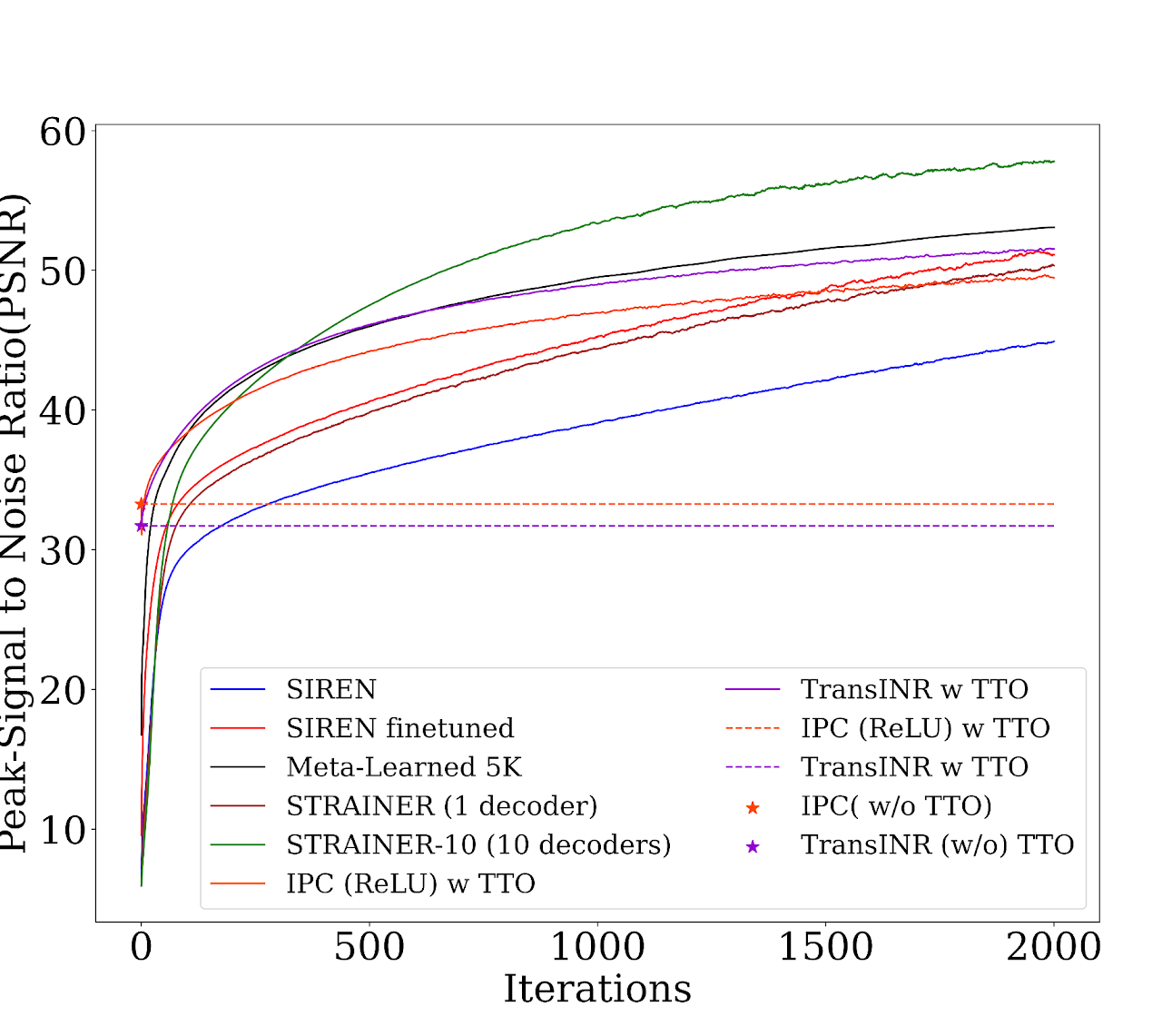 strainer pspnr fig